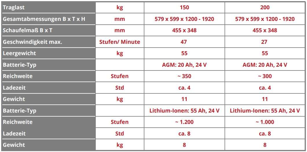 Technische Daten Buddy Plasmoid Zonzini